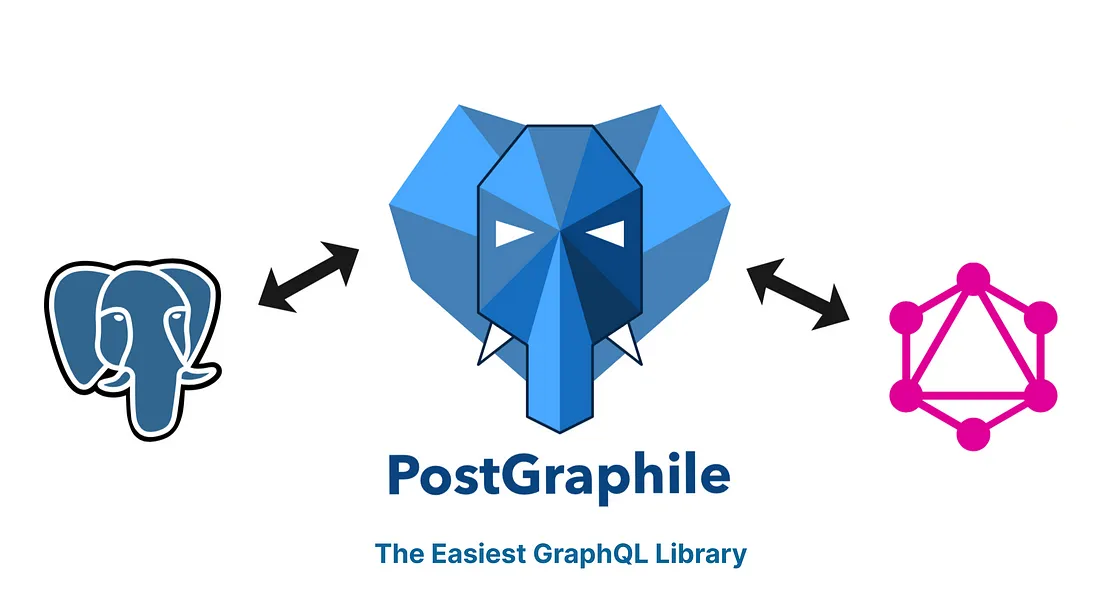 PostGraphile Instant GraphQL API